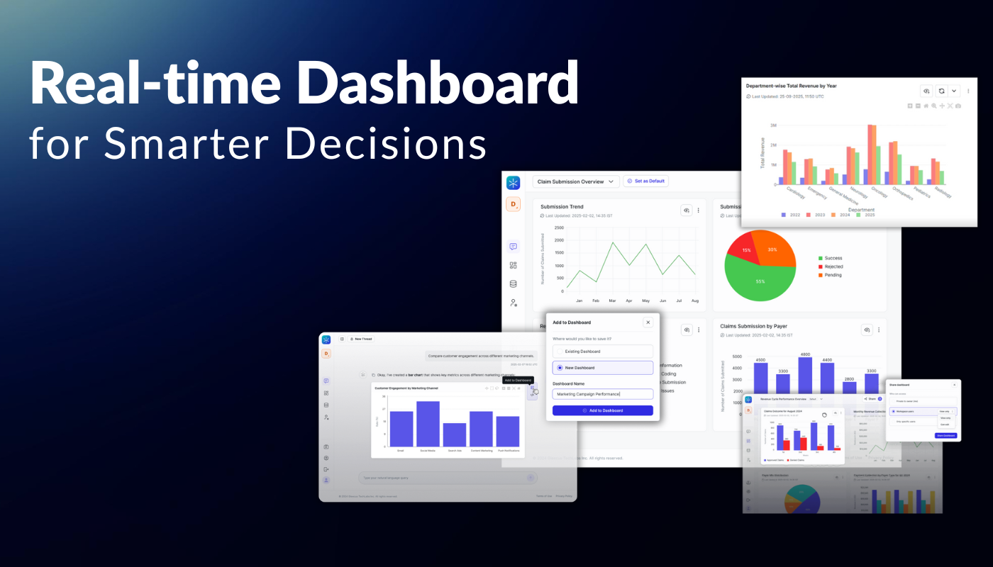 Real-time Dashboard: Driving Faster, Smarter Decisions
